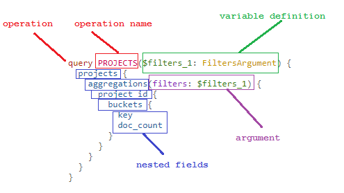 gql query formatter