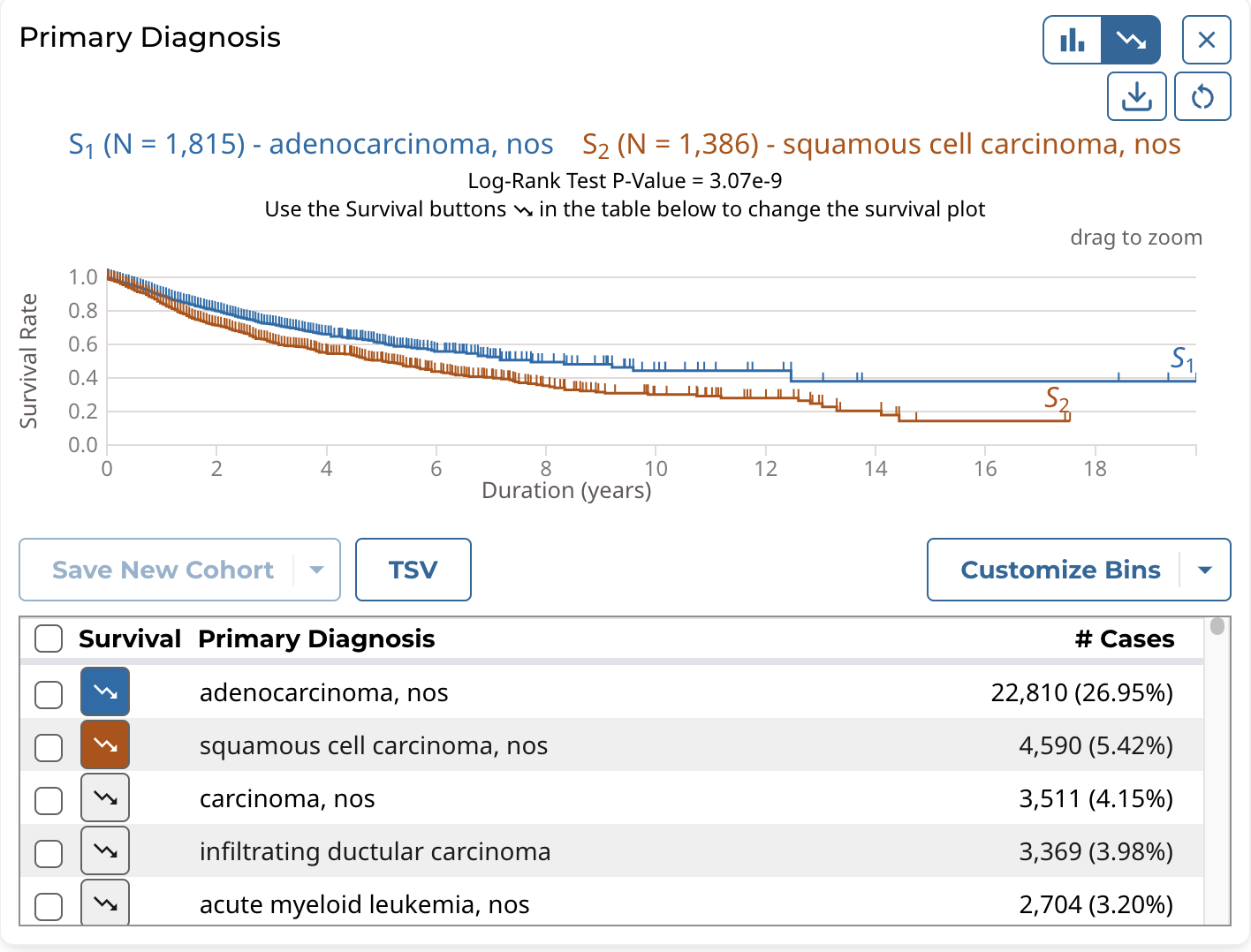 Clinical Data Analysis Survival Plot