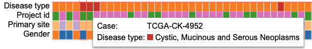 Gene Expression Clustering Tool Variables