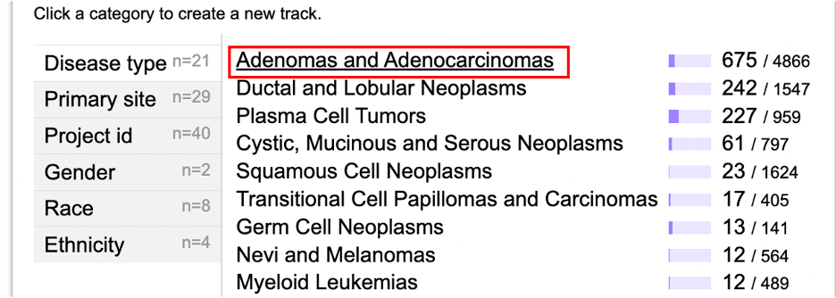 Annotations Grouped by Attributes Example: Disease type