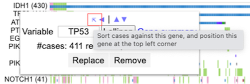 Click to sort against the top left corner gene