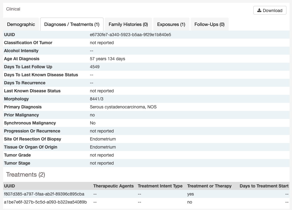 Case Page, Nested Clinical Records
